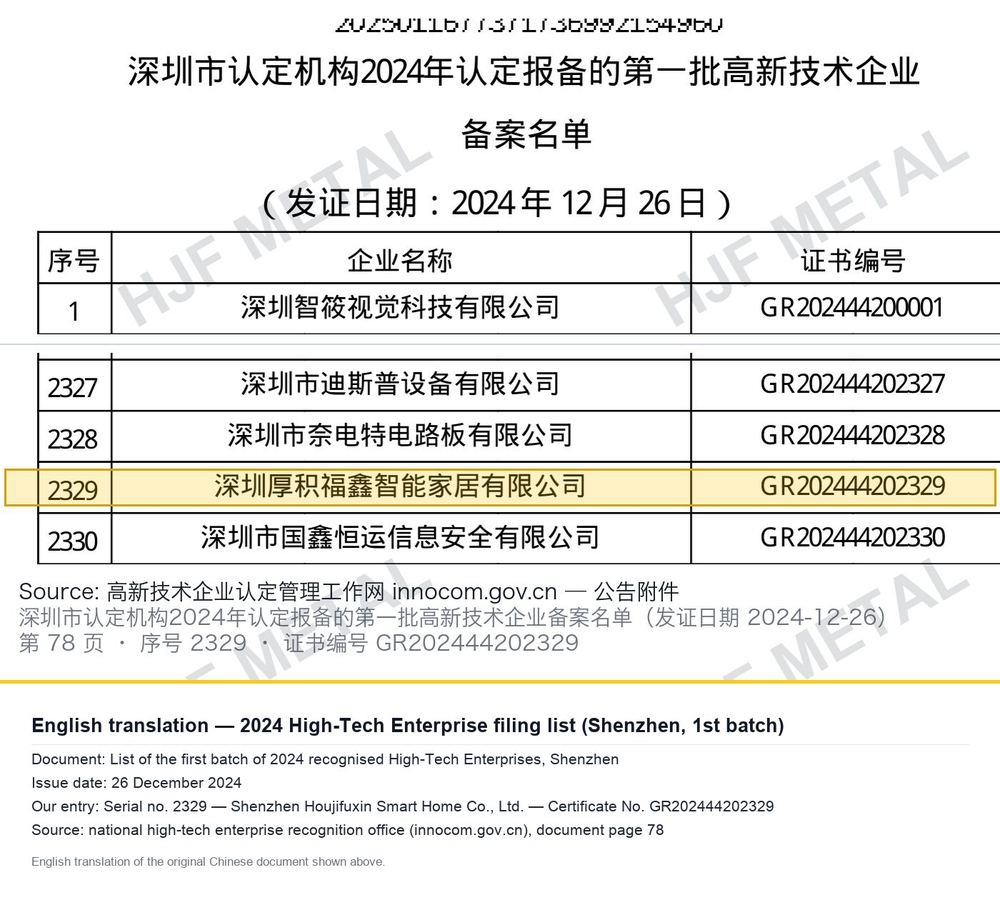 National High-Tech Enterprise certificate